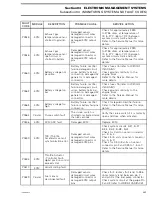 Preview for 228 page of Sea-doo GTX Limited iS 255 2009 Shop Manual