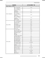 Preview for 111 page of Sea-doo Islandia SE Operator'S Manual