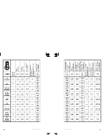 Preview for 23 page of Sea-doo JETSKI Specification Booklet