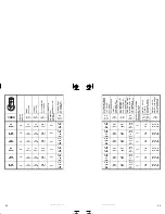 Preview for 29 page of Sea-doo JETSKI Specification Booklet