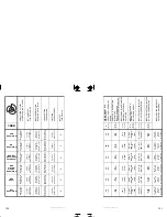 Preview for 78 page of Sea-doo JETSKI Specification Booklet