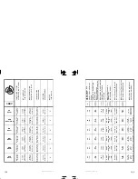 Preview for 82 page of Sea-doo JETSKI Specification Booklet