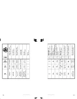 Preview for 85 page of Sea-doo JETSKI Specification Booklet