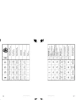 Preview for 91 page of Sea-doo JETSKI Specification Booklet