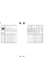 Preview for 92 page of Sea-doo JETSKI Specification Booklet