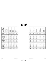 Preview for 99 page of Sea-doo JETSKI Specification Booklet