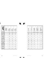 Preview for 101 page of Sea-doo JETSKI Specification Booklet