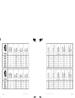 Preview for 106 page of Sea-doo JETSKI Specification Booklet