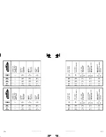 Preview for 107 page of Sea-doo JETSKI Specification Booklet