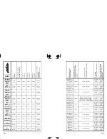 Preview for 111 page of Sea-doo JETSKI Specification Booklet