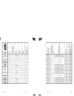 Preview for 114 page of Sea-doo JETSKI Specification Booklet