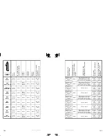 Preview for 116 page of Sea-doo JETSKI Specification Booklet