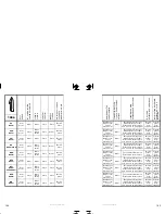 Preview for 117 page of Sea-doo JETSKI Specification Booklet