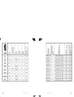 Preview for 118 page of Sea-doo JETSKI Specification Booklet