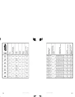 Preview for 119 page of Sea-doo JETSKI Specification Booklet