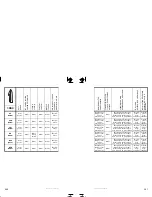 Preview for 120 page of Sea-doo JETSKI Specification Booklet