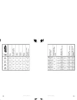 Preview for 121 page of Sea-doo JETSKI Specification Booklet