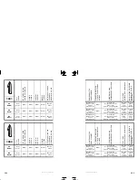 Preview for 122 page of Sea-doo JETSKI Specification Booklet