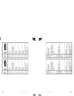 Preview for 123 page of Sea-doo JETSKI Specification Booklet