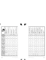 Preview for 126 page of Sea-doo JETSKI Specification Booklet