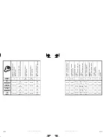 Preview for 127 page of Sea-doo JETSKI Specification Booklet