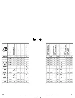 Preview for 128 page of Sea-doo JETSKI Specification Booklet