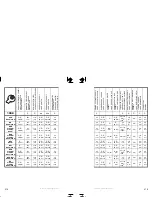 Preview for 130 page of Sea-doo JETSKI Specification Booklet