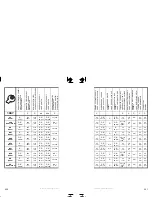 Preview for 131 page of Sea-doo JETSKI Specification Booklet