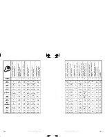 Preview for 132 page of Sea-doo JETSKI Specification Booklet