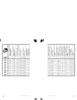 Preview for 134 page of Sea-doo JETSKI Specification Booklet