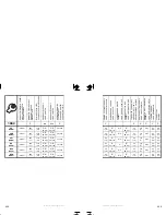 Preview for 135 page of Sea-doo JETSKI Specification Booklet