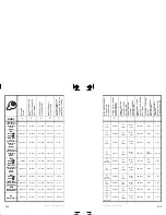 Preview for 141 page of Sea-doo JETSKI Specification Booklet