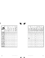 Preview for 145 page of Sea-doo JETSKI Specification Booklet