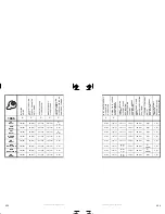 Preview for 148 page of Sea-doo JETSKI Specification Booklet