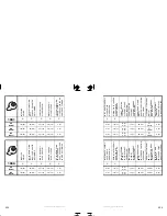 Preview for 151 page of Sea-doo JETSKI Specification Booklet