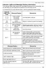 Preview for 171 page of Sea-doo SPARK Series Operator'S Manual