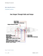 Preview for 6 page of Sea Dragon ALUBAT CIGALE 16 Operation Manual