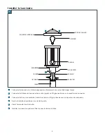 Preview for 3 page of Sea gull lighting Crowell Outdoor Post Lantern 8247901 Installation Instructions