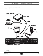 Предварительный просмотр 27 страницы Sea Ray Boats 210 Sundeck Owner'S Manual