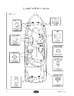 Preview for 34 page of Sea Ray 290 Sun Sport Owner'S Manual