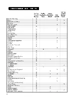 Preview for 2 page of Sea Ray 600 Super Sun Sport Owner'S Manual