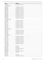 Предварительный просмотр 158 страницы Sea Recovery Aqua Mini 170 Owner'S Manual