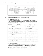 Preview for 48 page of Sea Tel 9497B-21 Installation And Operation Manual