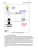 Preview for 12 page of Sea Tel ST88-21 C/Ku-Band TVRO Installation And Operation Manual