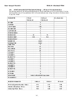 Preview for 58 page of Sea Tel ST88-21 C/Ku-Band TVRO Installation And Operation Manual