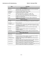 Preview for 104 page of Sea Tel ST88-21 C/Ku-Band TVRO Installation And Operation Manual