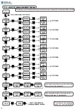 Preview for 34 page of SEA USA UNIGATE 24V Manual