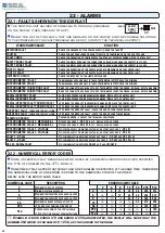 Preview for 40 page of SEA USA UNIGATE 24V Manual