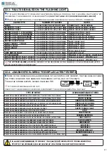 Preview for 41 page of SEA USA UNIGATE 24V Manual