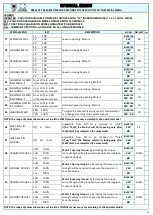 Preview for 47 page of SEA USA UNIGATE 24V Manual